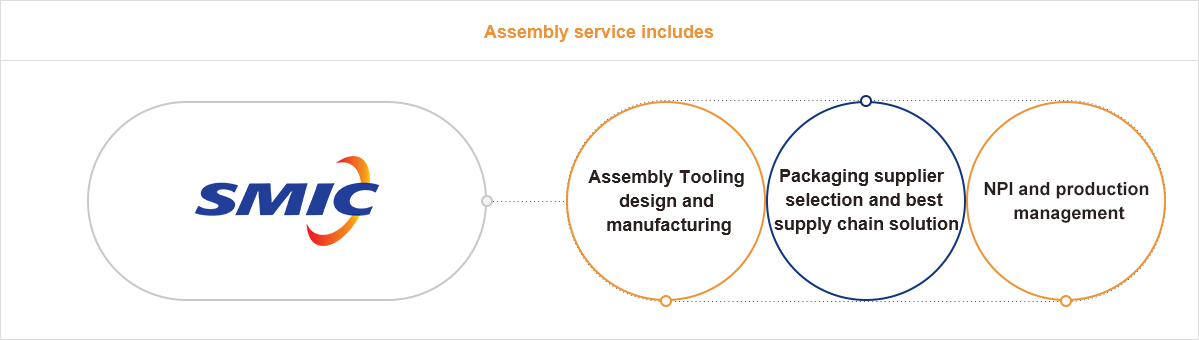 Assemblyservice-1 MRCAT猫先生_官方网站